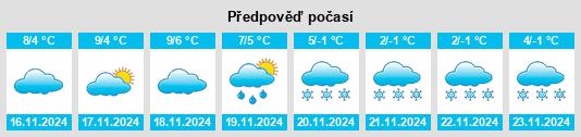 Weather outlook for the place Llívia na WeatherSunshine.com