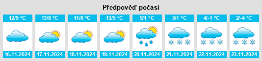 Weather outlook for the place Llimiana na WeatherSunshine.com