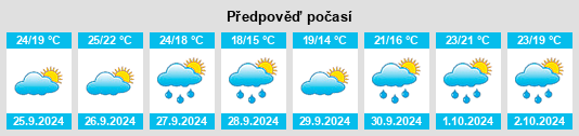 Weather outlook for the place Llerona na WeatherSunshine.com