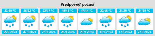 Weather outlook for the place Llançà na WeatherSunshine.com