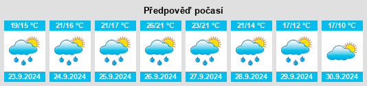 Weather outlook for the place Llanes na WeatherSunshine.com