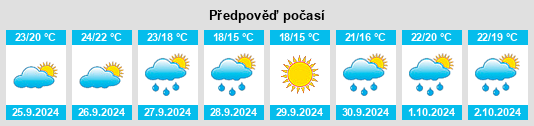 Weather outlook for the place Llagostera na WeatherSunshine.com