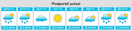 Weather outlook for the place Linares de Mora na WeatherSunshine.com