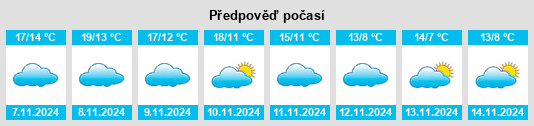 Weather outlook for the place Liédena na WeatherSunshine.com