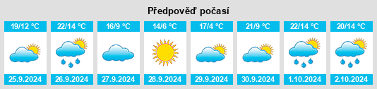 Weather outlook for the place Lidón na WeatherSunshine.com