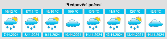 Weather outlook for the place Libros na WeatherSunshine.com