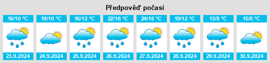 Weather outlook for the place Leza de Río Leza na WeatherSunshine.com