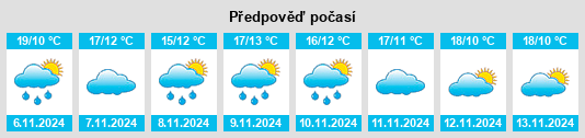 Weather outlook for the place Leza na WeatherSunshine.com