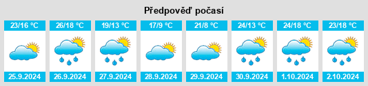 Weather outlook for the place Letux na WeatherSunshine.com