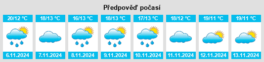 Weather outlook for the place Lerín na WeatherSunshine.com