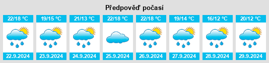 Weather outlook for the place Lekeitio na WeatherSunshine.com