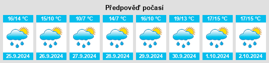 Weather outlook for the place Lentomil na WeatherSunshine.com