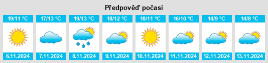 Weather outlook for the place Legazpi na WeatherSunshine.com