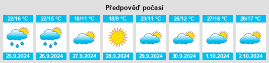 Weather outlook for the place Leganés na WeatherSunshine.com