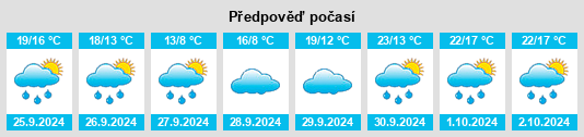 Weather outlook for the place Laza na WeatherSunshine.com