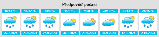 Weather outlook for the place Lastras de Cuéllar na WeatherSunshine.com