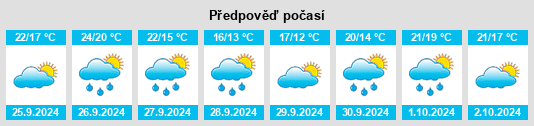 Weather outlook for the place les Planes d'Hostoles na WeatherSunshine.com