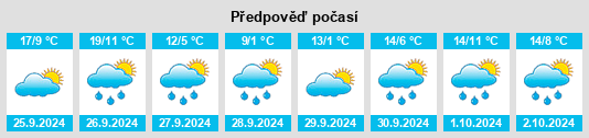 Weather outlook for the place Laspaúles na WeatherSunshine.com