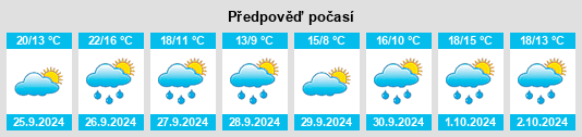 Weather outlook for the place les Llosses na WeatherSunshine.com