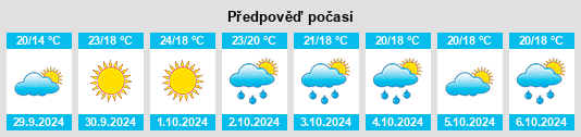 Weather outlook for the place les Franqueses del Vallès na WeatherSunshine.com