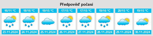 Weather outlook for the place la Riera de Gaià na WeatherSunshine.com