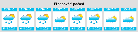 Weather outlook for the place La Pineda na WeatherSunshine.com