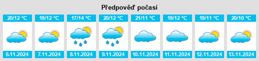 Weather outlook for the place La Pesga na WeatherSunshine.com