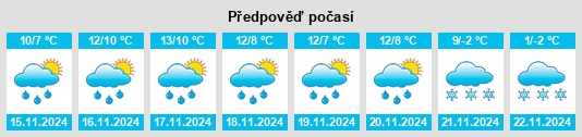 Weather outlook for the place la Nou de Berguedà na WeatherSunshine.com