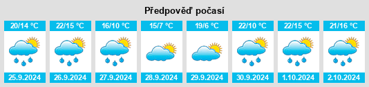 Weather outlook for the place Langa del Castillo na WeatherSunshine.com