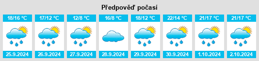 Weather outlook for the place Lamaigrexa na WeatherSunshine.com