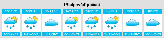 Weather outlook for the place Lagrán na WeatherSunshine.com