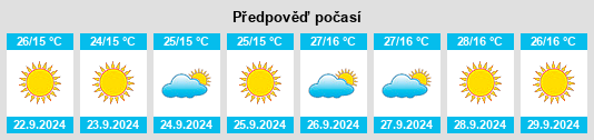 Weather outlook for the place Kuhlan Afar na WeatherSunshine.com