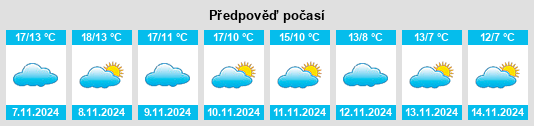 Weather outlook for the place Guerendiáin na WeatherSunshine.com