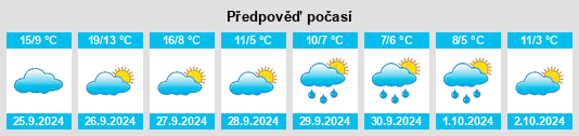 Weather outlook for the place Gúdar na WeatherSunshine.com