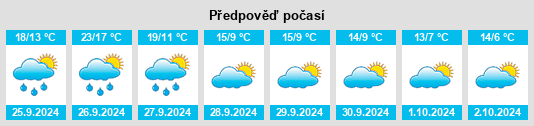 Weather outlook for the place Guardiola de Berguedà na WeatherSunshine.com