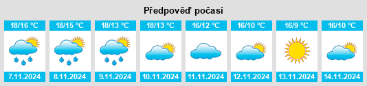 Weather outlook for the place Sant Salvador de Guardiola na WeatherSunshine.com