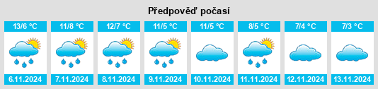 Weather outlook for the place Guadalaviar na WeatherSunshine.com