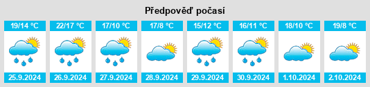 Weather outlook for the place Guadalajara na WeatherSunshine.com