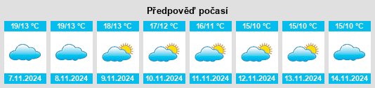 Weather outlook for the place Griñón na WeatherSunshine.com