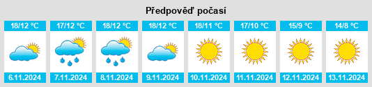 Weather outlook for the place Grillero na WeatherSunshine.com