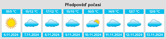 Weather outlook for the place Grávalos na WeatherSunshine.com