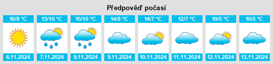 Weather outlook for the place Golmayo na WeatherSunshine.com