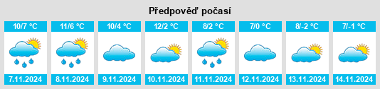 Weather outlook for the place Gistaín na WeatherSunshine.com