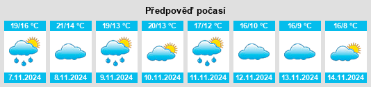 Weather outlook for the place Gelsa na WeatherSunshine.com