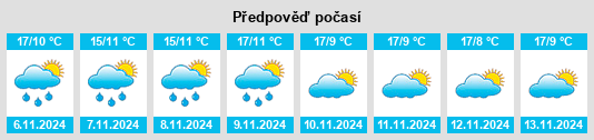 Weather outlook for the place Gascueña na WeatherSunshine.com