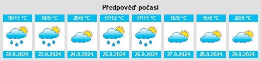 Weather outlook for the place Ferreras de Arriba na WeatherSunshine.com