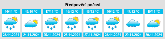 Weather outlook for the place Estremera na WeatherSunshine.com