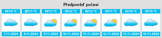 Weather outlook for the place Esquivias na WeatherSunshine.com