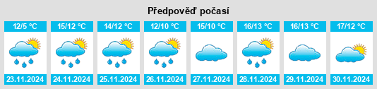 Weather outlook for the place Esquíroz na WeatherSunshine.com