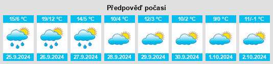 Weather outlook for the place Espot na WeatherSunshine.com